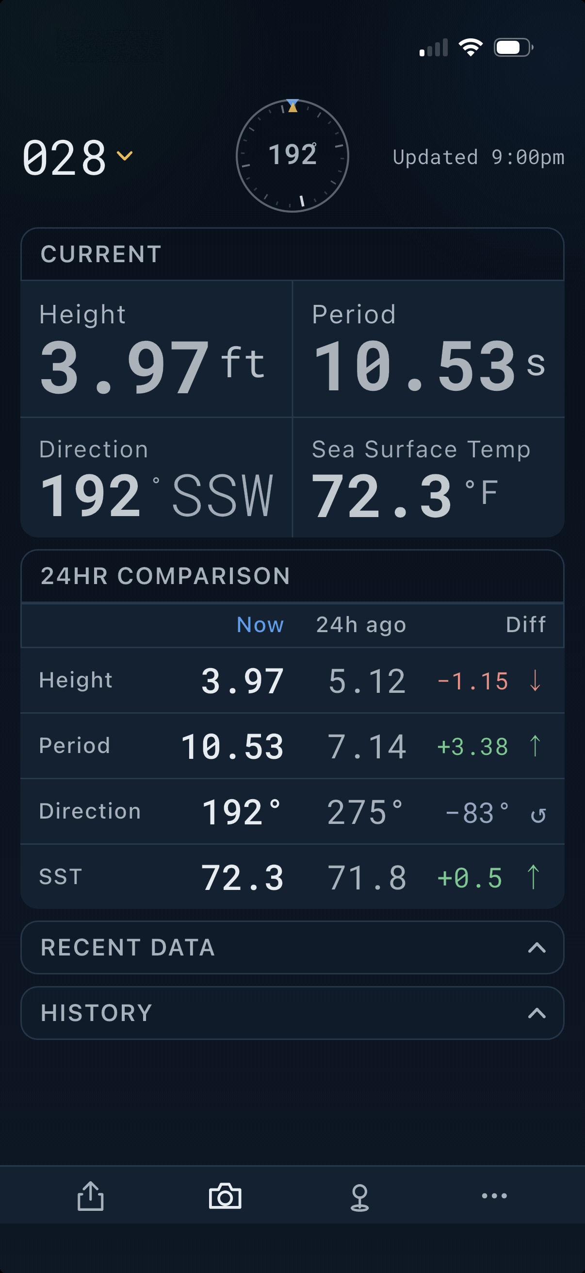 Wave Whisperer home screen: buoy 028 showing live swell height 3.97 ft, period 10.53 s, direction 192 degrees SSW, sea surface temp 72.3 F, a swell compass aligned to 192 degrees, and a 24-hour comparison table